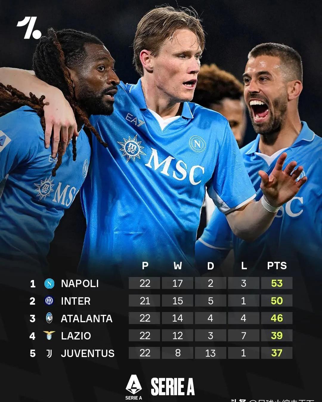 开云体育登录入口-那不勒斯防线表现低迷，球迷批评后防不力的简单介绍