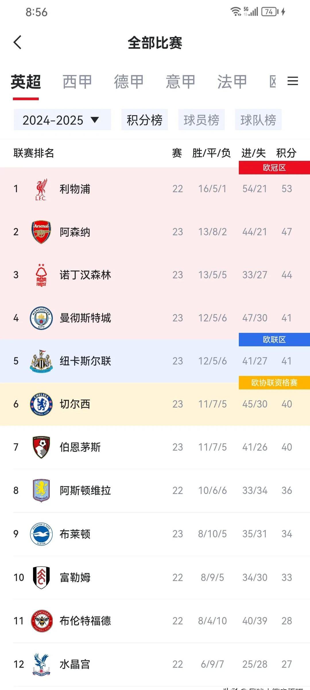 关于曼联客场告捷，英超积分榜继续上升的信息