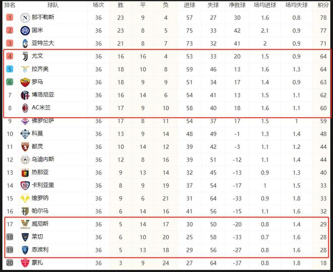 开云体育网页版-关于意甲球队斩获胜利，积分榜上升至前列的信息