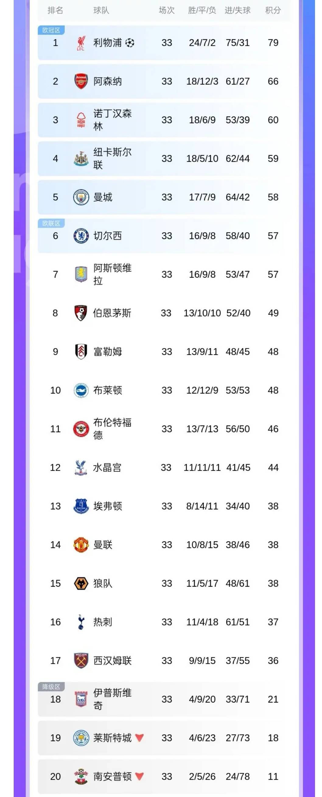 热刺主场取胜，稳步提升积分榜排名的简单介绍