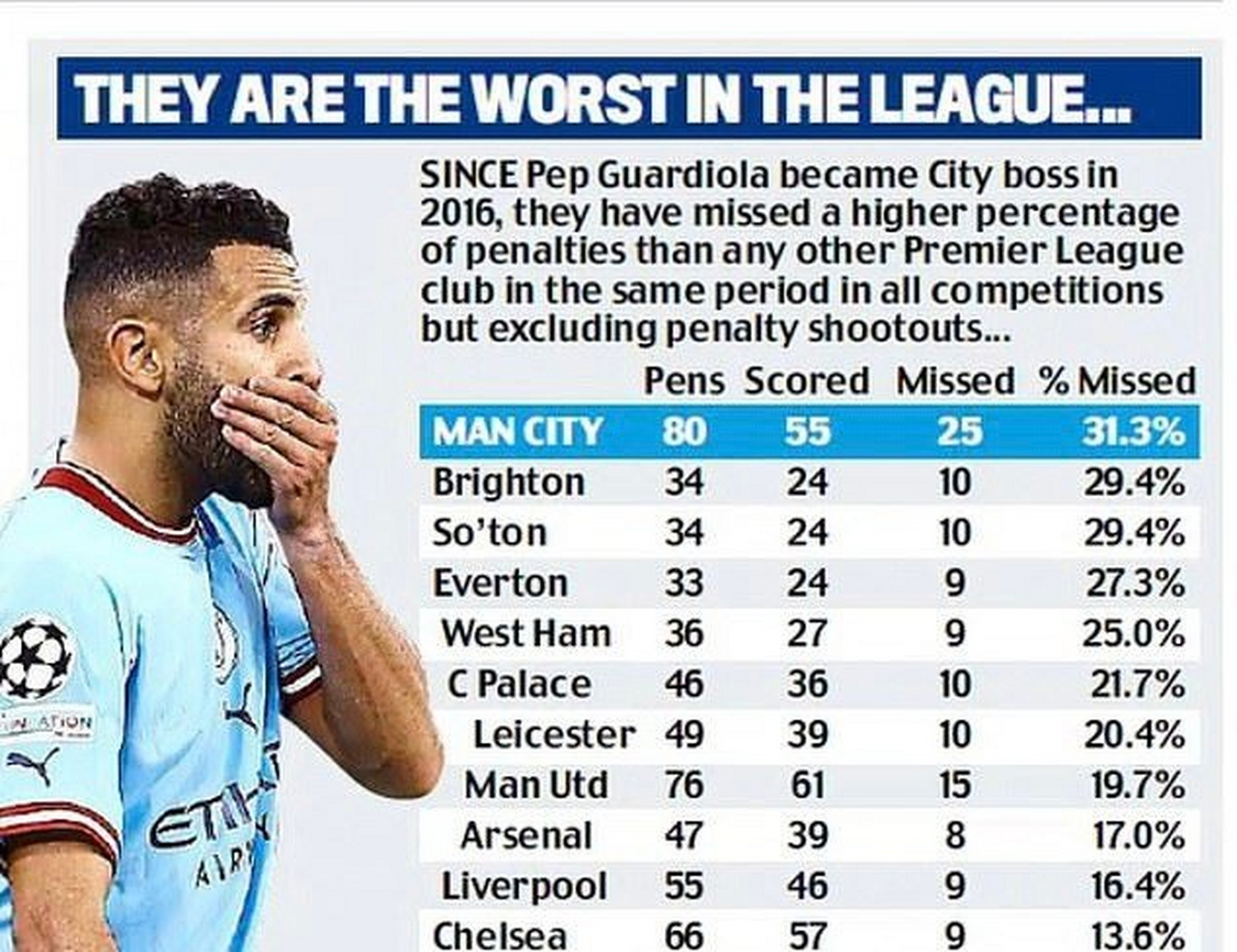 开云体育官网-曼城大胜，蓝月亮稳住前四位置的简单介绍