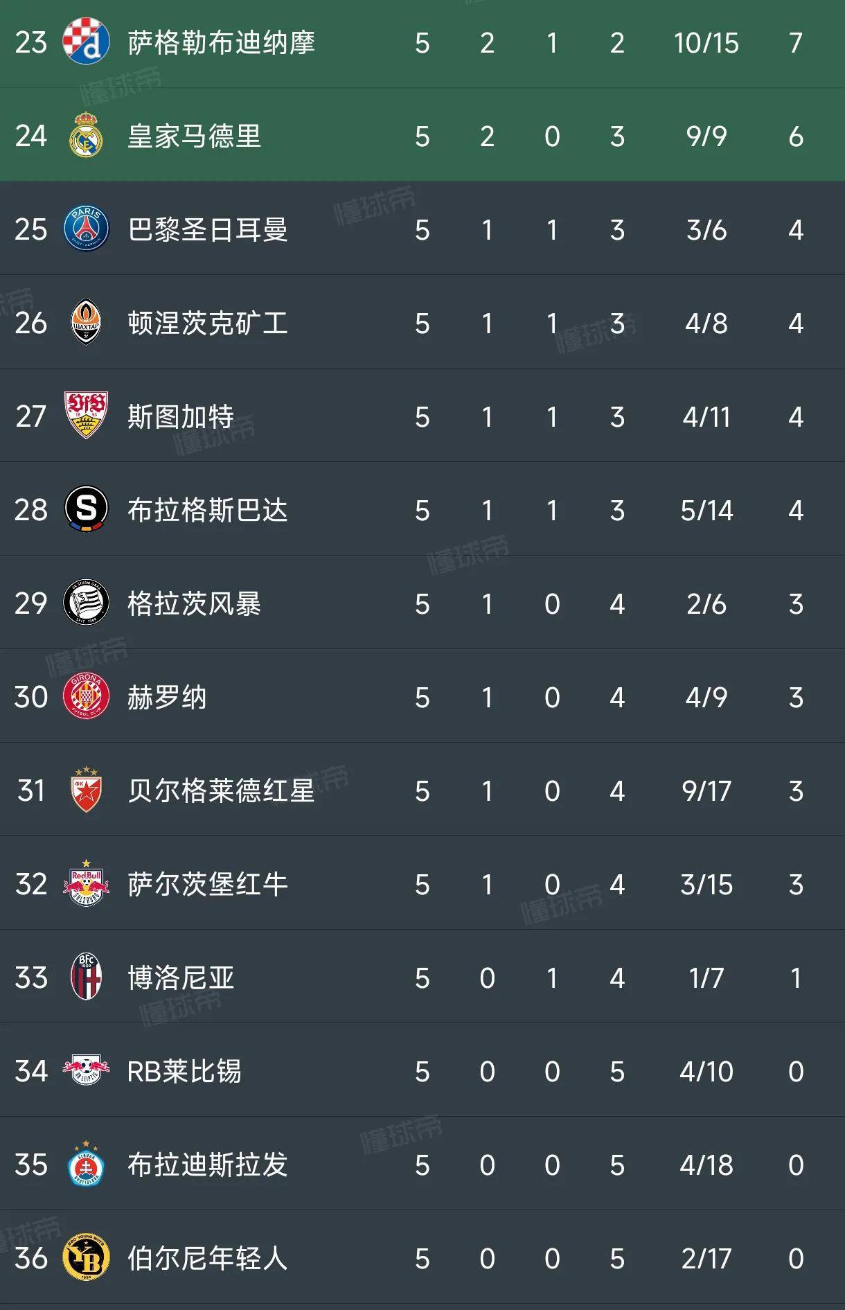 摩纳哥队大胜南特提升积分榜排名的简单介绍