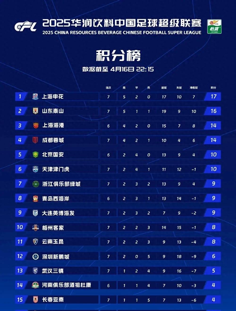 开云体育app下载-申花客场力克泰达，稳固积分榜位置的简单介绍